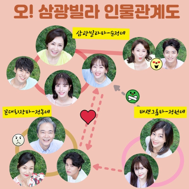 9월 19일 첫방 한다다후속 오! 삼광 빌라 오 삼광빌라 인물관계도 기획의도 KBS 주말극