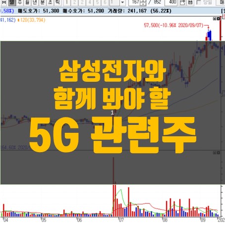  [주식 투자] 리포트로 보는 투자 포인트 - 삼성전자와 함께 볼 5G 통신 관련주 알아보기