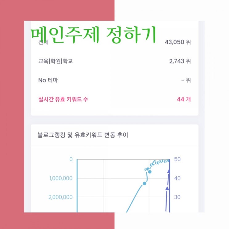  블로그차트  교육,학원,학교