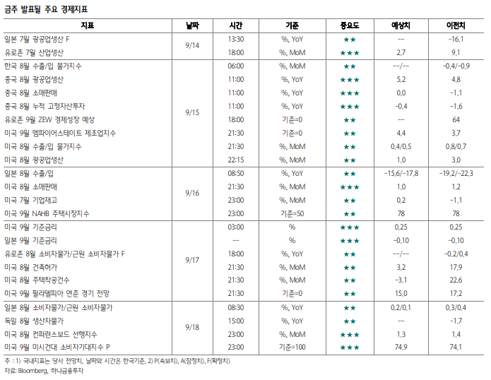  9월 3주차 코스피 전망