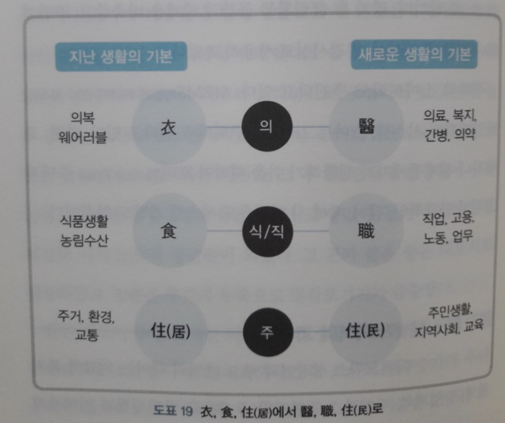  사업영역에 대해서(2)