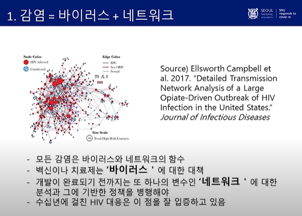 코로나 네트워크 분석 (장덕진 교수님)