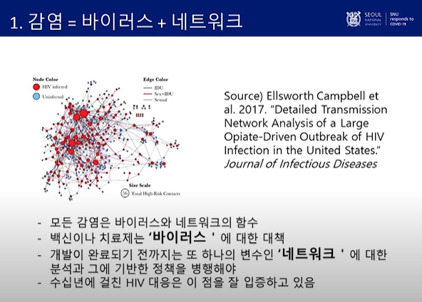  코로나 네트워크 분석 (장덕진 교수님)