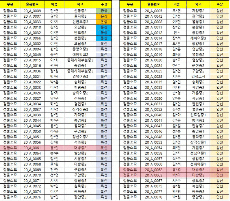  서울미고 공모전 수상 안내~~^^_신대방동 예고입시미술학원