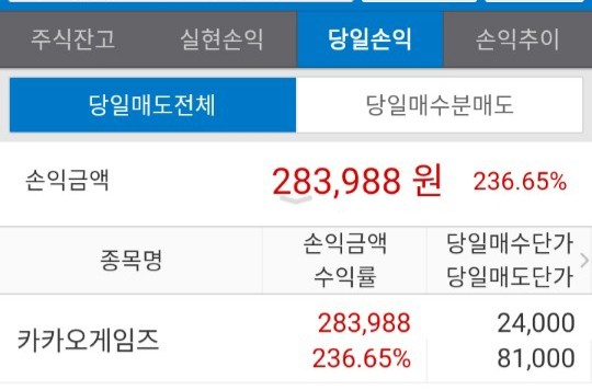 카카오 게임즈 매도 카카오 게임즈 매도