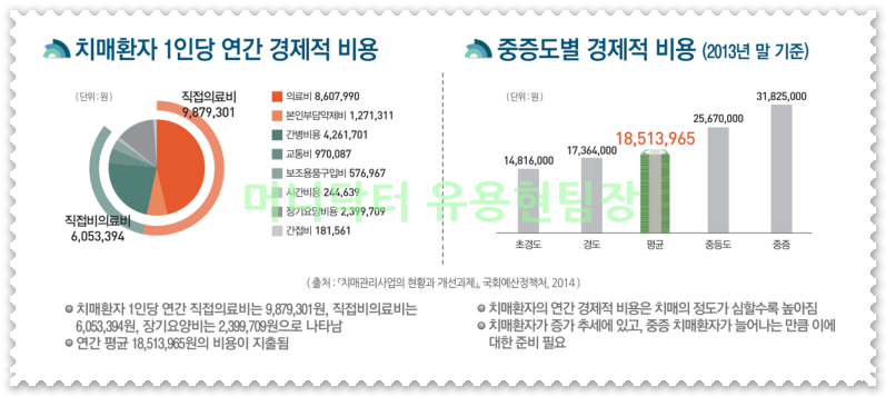 치매 보험 추천을 더 잘 받는 방법 8