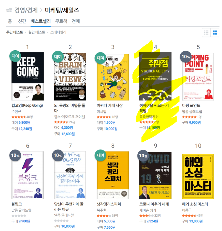  ver.2020 팔리는 기획과 카피라이팅의 모든 것