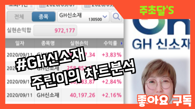 [20-09-14] GH신소재 기업 및 차트분석, 던져? 말아?