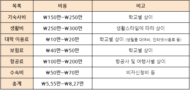 영국 연구 용어에서 온라인 비용이 필요합니다!