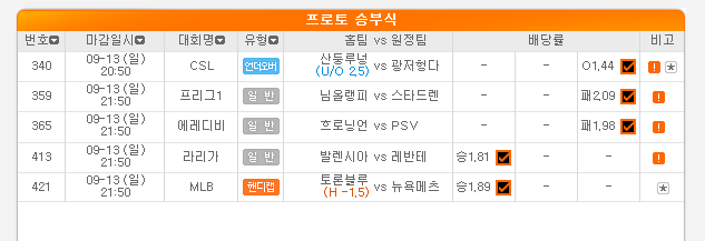 2020.09.14 오늘의 프로토 Proto 적중 2020.09.14 오늘의 프로토 Proto 적중