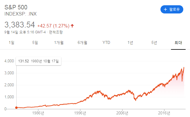  평생 가져가기로 한 ETF_SPLG feat. SPY 대체재.