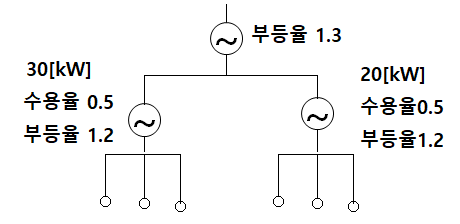 전력공학 배전선로 문제 전력공학 배전선로 문제