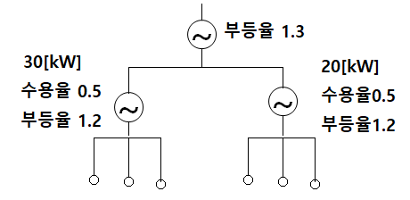 전력공학 배전선로 문제