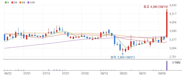 모트렉스 주가 분석 및 전망_1 모트렉스 주가 분석 및 전망_1