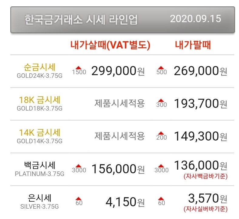 인천 금시세 9월 15일 금값 시세 오늘의 금 한 돈 시세 금 1돈 가격 골드바 10돈 : 네이버 블로그 인천 금시세 9월 15일 금값 시세 오늘의 금 한 돈 시세 금 1돈 가격 골드바 10돈 : 네이버 블로그