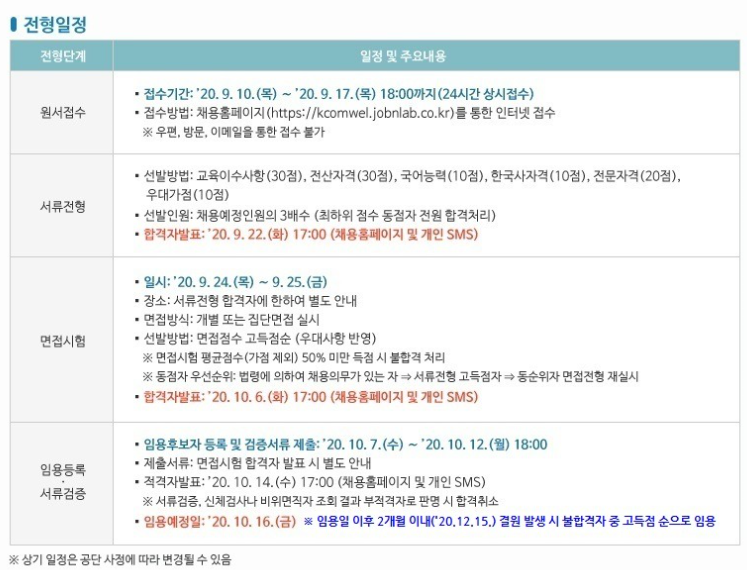 2020년 근로복지공단 청년인턴 채용 (자소서 문항 및 작성방법) : 네이버 블로그