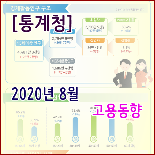  [통계청] 2020년 8월 고용동향