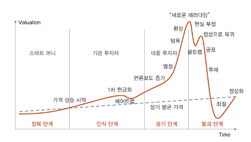  하이먼민스키 모델