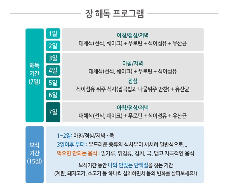  내 몸속 독소 배출! 디톡스 후기