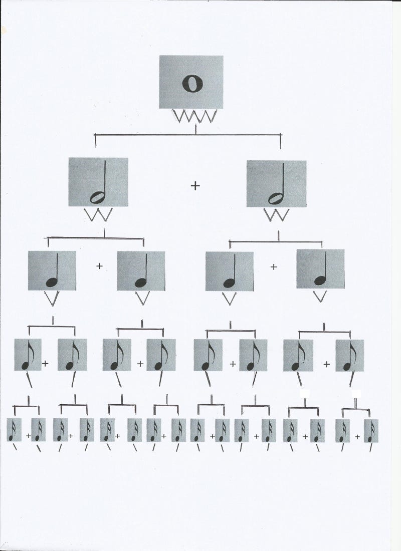 음악이론 기초 (2강) \, image size:800x1100