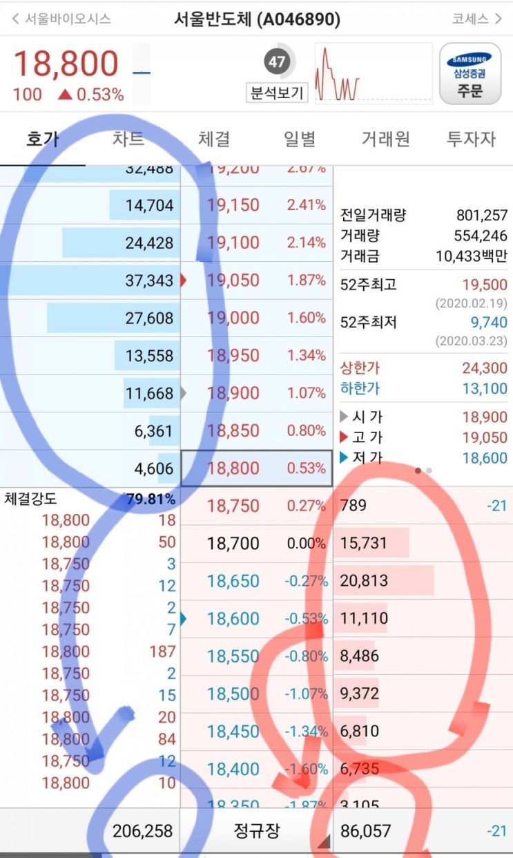  기술적 분석8 - 매도매수잔량비, 총매도잔량, 총매수잔량