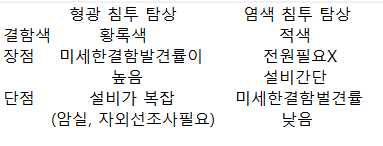  침투 탐상 비파괴검사 기능사 시험공부 4일차
