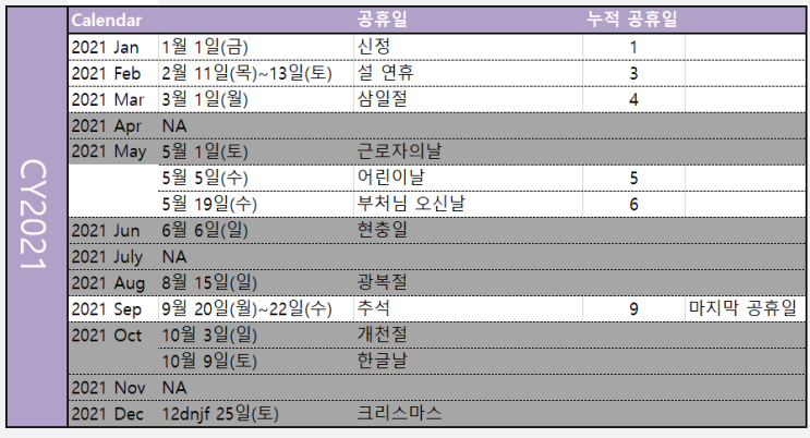  2021년 휴일 정리 공휴일