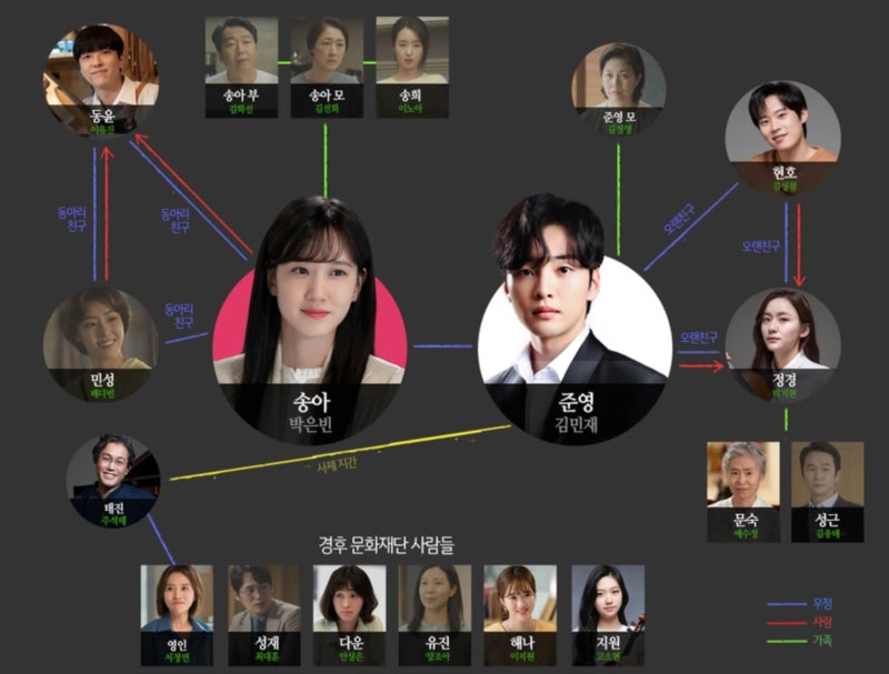 [브람스를 좋아하세요?] 개꿀잼 드라마, 류보리 작가의 화려한 이력, 재미를 배가시키는 역대....