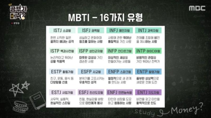 MBTI® Form M 고등학생용(검사지&프로파일) : 네이버 블로그