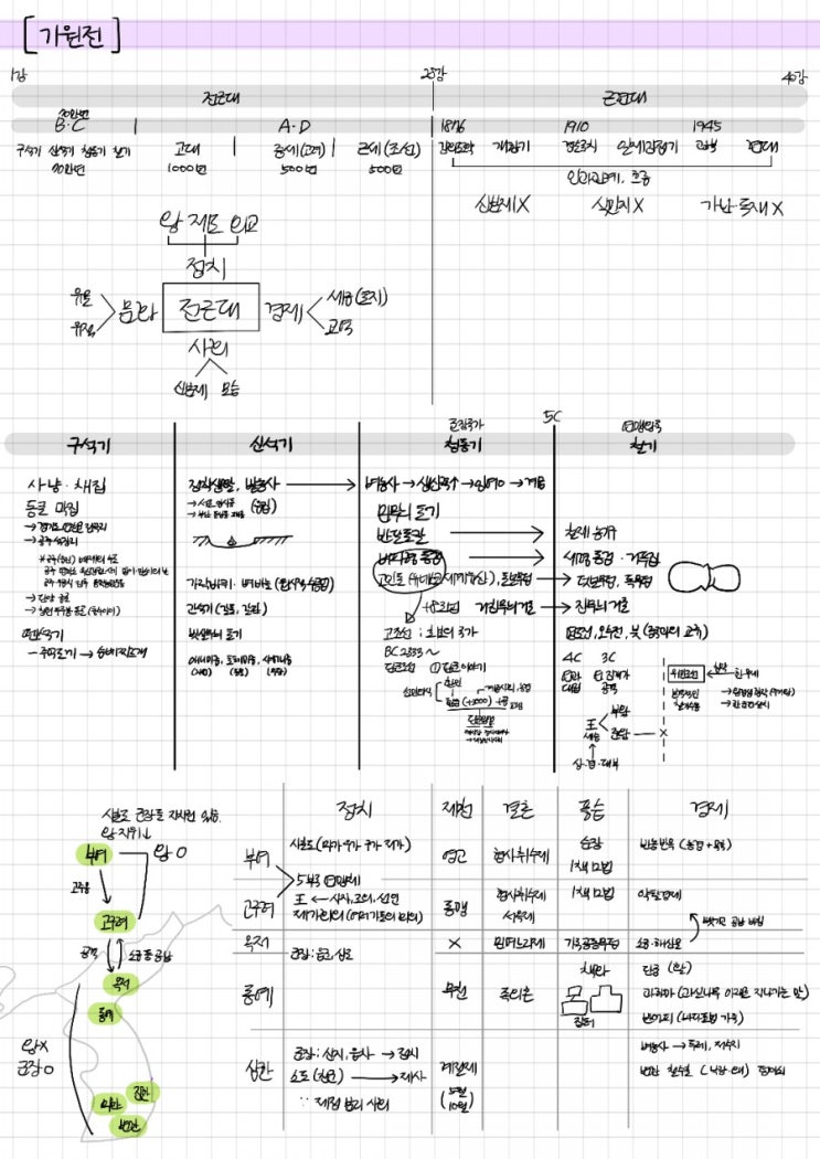  2. 여러 나라의 성장