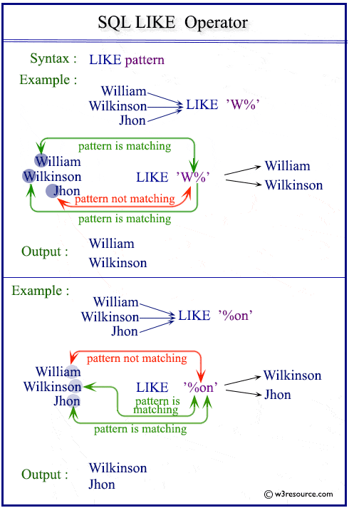 오라클(Oracle)/MS-SQL "LIKE" 예제로 이해하기 (%, 언더바) 오라클(Oracle)/MS-SQL "LIKE" 예제로 이해하기 (%, 언더바)