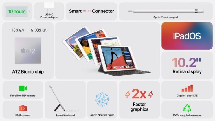 아이패드 8세대 , 아이패드 프로 4세대 칩셋 성능 긱벤치 비교 ( Apple A12 Bionic vs. Apple IPAD PRO A12Z Bionic Geekbench ) 아이패드 8세대 , 아이패드 프로 4세대 칩셋 성능 긱벤치 비교 ( Apple A12 Bionic vs. Apple IPAD PRO A12Z Bionic Geekbench )