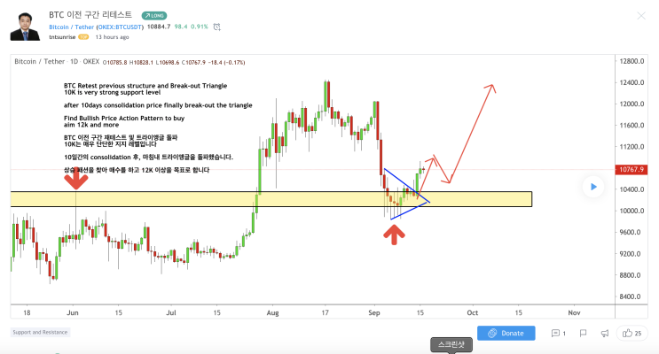  [BTC] TNT좌 비트코인 차트분석
