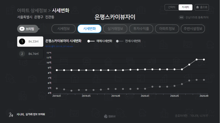  [서울#18] 은평구 시세 1등 아파트는?