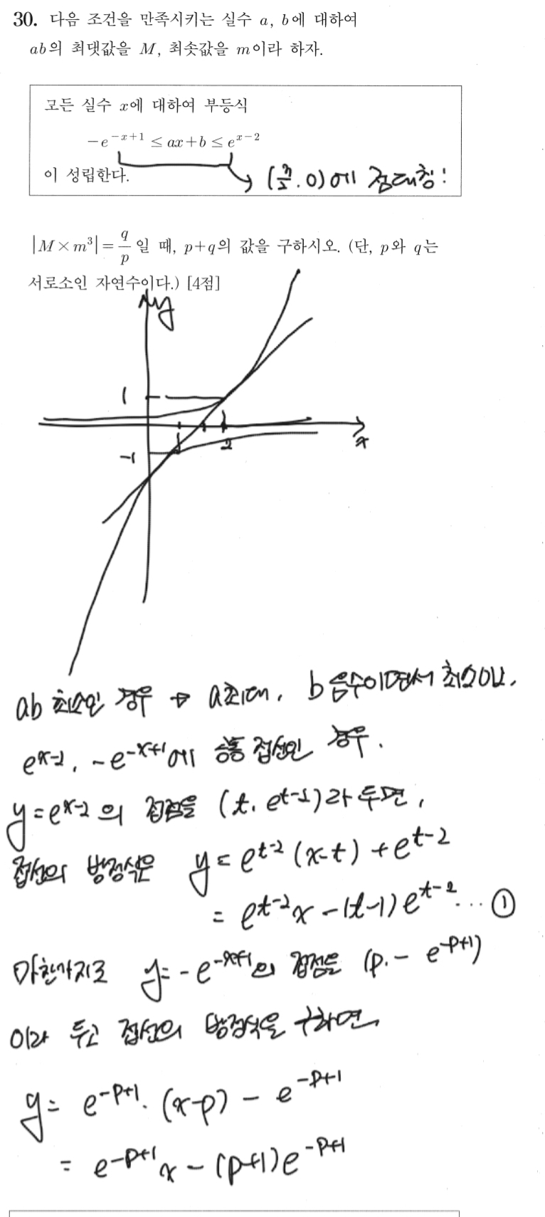 2021학년도 9월 평가원 모의고사 가형 30번 : 네이버 블로그