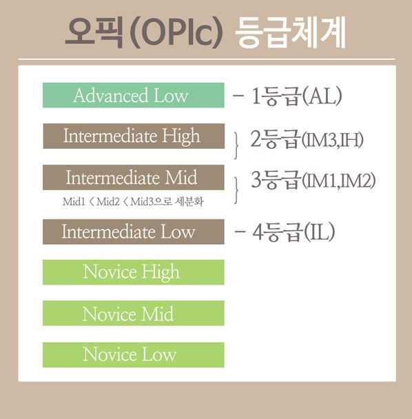 입사할 때 OPIc 오픽 등급은 IM2였습니다.