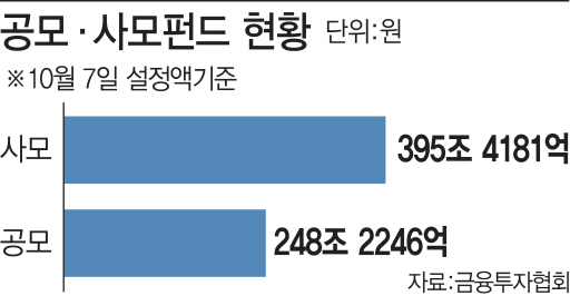  [사모펀드 환매중단] 펀드 투자하기 전 반드시 확인 할 사항들 (라임,옵티머스 등 사례를 통한 위험성)