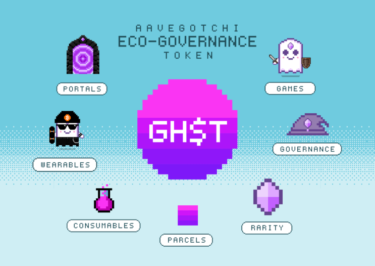  [GHST] 디파이 + NFT 아베고치 Aavegotchi AAVE 생태계 최초 토큰!