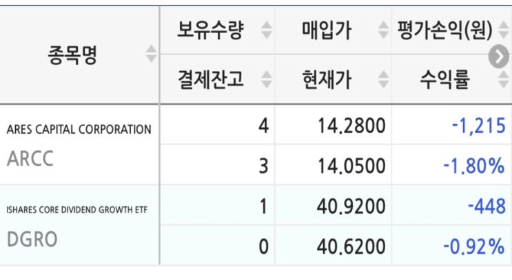  미국주식) 배당성장주 DGRO 1주, 아레스캐피탈 1주 추매(ARCC 누적 4주)