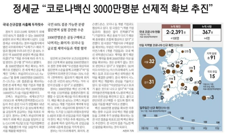  ** 대구 북구 칠곡 국제더드림금거래소에서 알려드리는 오늘의 뉴스 **