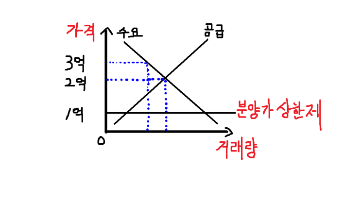 분양가상한제 장단점 알려드립니다