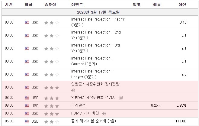 [20.09.16 경제지표] 영국 소비자물가지수 / 미국 근원 소매판매 / 캐나다 근원 소비자물가지수 / 미국 EIA 원유재고 미국 FOMC(연방공개시장위원회) 회의