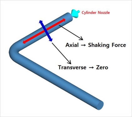 Shaking Force(Unbalance Force) : 네이버 블로그