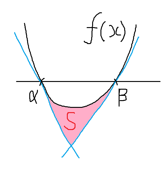 [수학]이차함수 넓이 공식 - (3) 살펴보기