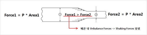 Shaking Force(Unbalance Force) : 네이버 블로그