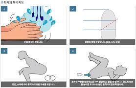  질약좌약 사용방법순서 목적주의사항 : 질강약 직장약술기