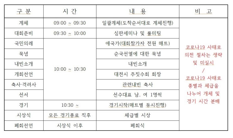 2020년 대전시 주짓수 대표선발전 대회