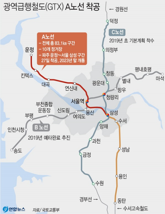 GTX호재 과연 안전한것인가? GTX호재 과연 안전한것인가?