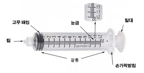  GS 주사를 위한 주사기와 바늘의 선택