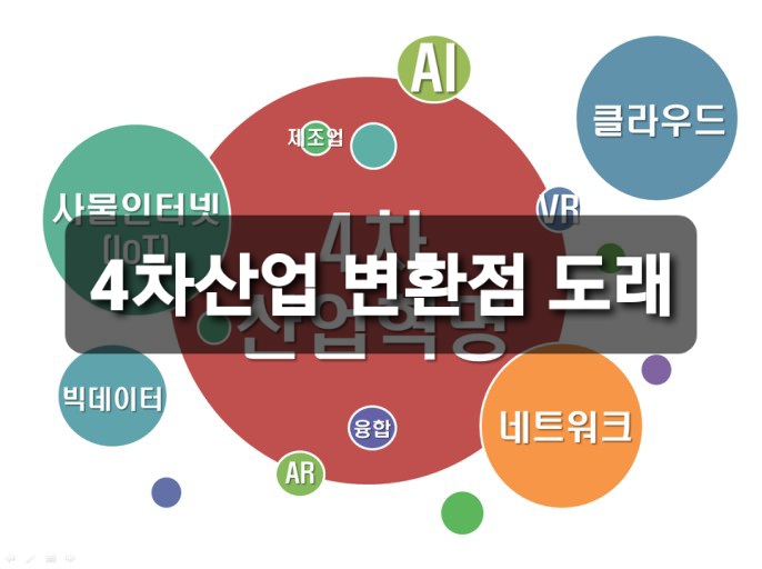  코스피 4차 산업의 변환점 도래